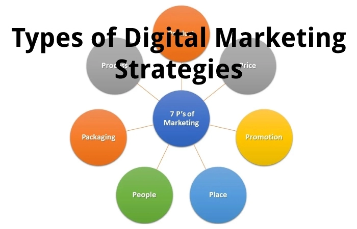 Types of Digital Marketing Strategies
