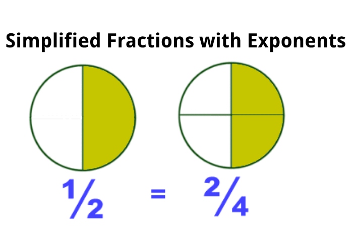 Simplified Fractions with Exponents