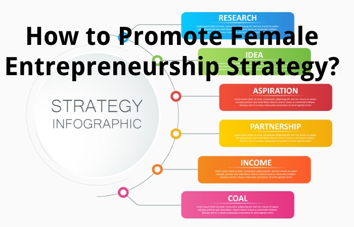 How to Promote Female Entrepreneurship Strategy?