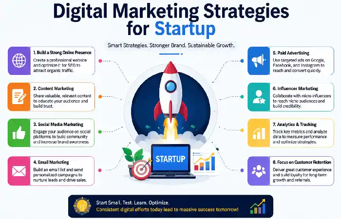digital marketing of starups