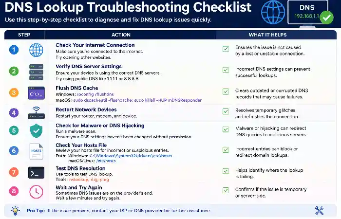 dns lookup troubleshooting