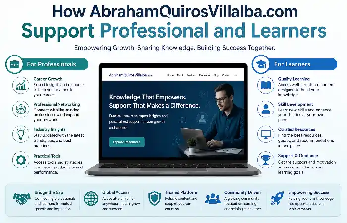 how abrahamquirosvillalba .com support