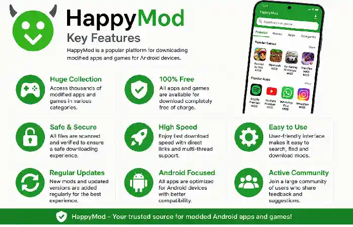 key feature of happymod