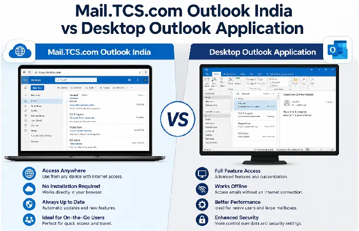 mail.tcs.com india desktop