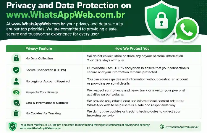 privacy and data whatappweb