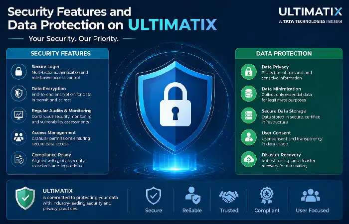 security features and data