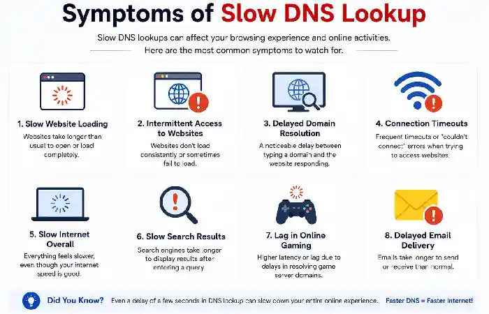 symptoms of slow dns lookup