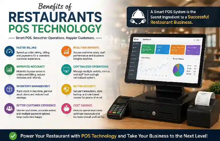 benefits of restaurants pos technology