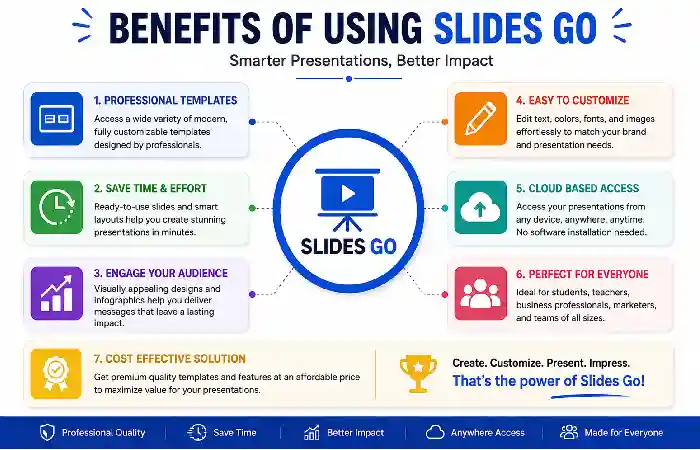 benefits of using slides go