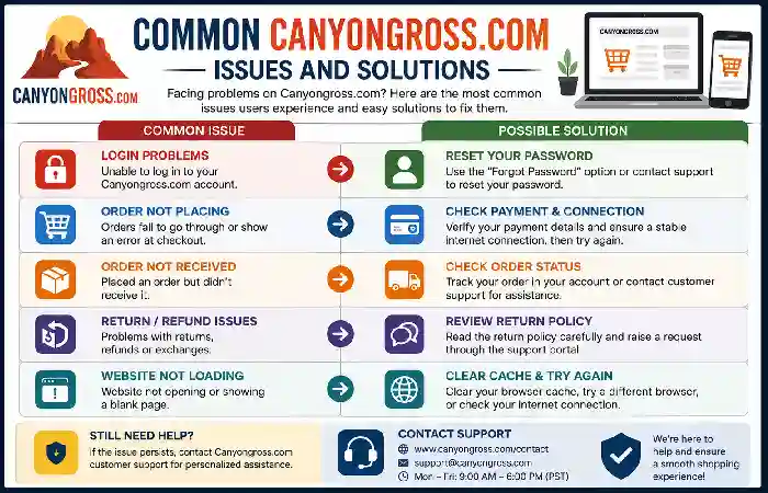 common canyongross.com