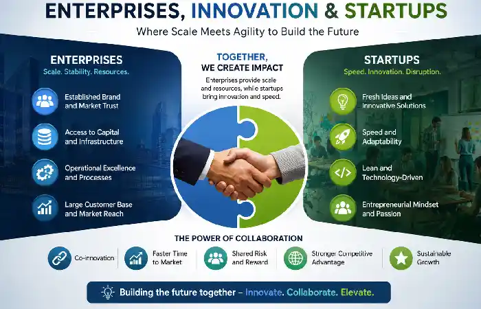 enterprises innovation and startups