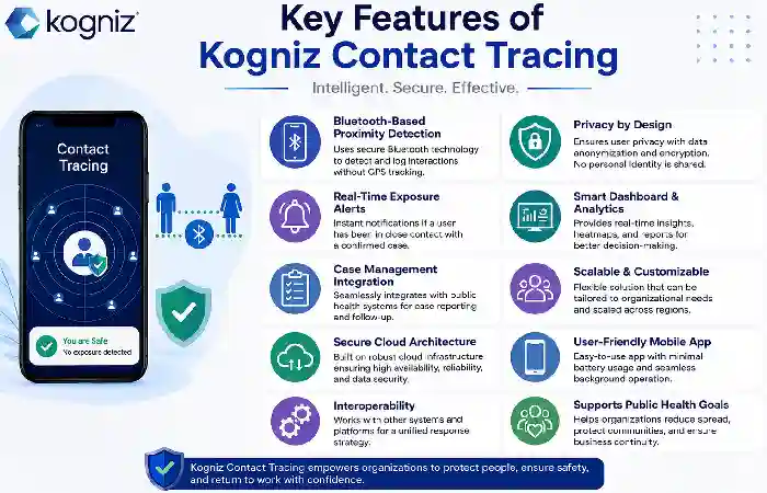 key feature of kogniz contact tracing