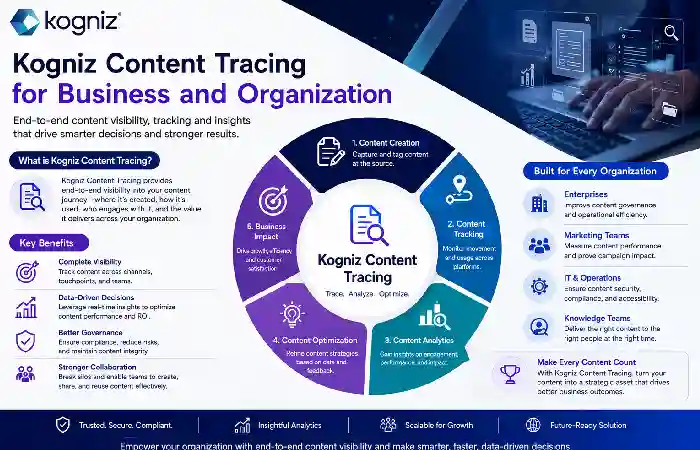 kogniz content tracing for business