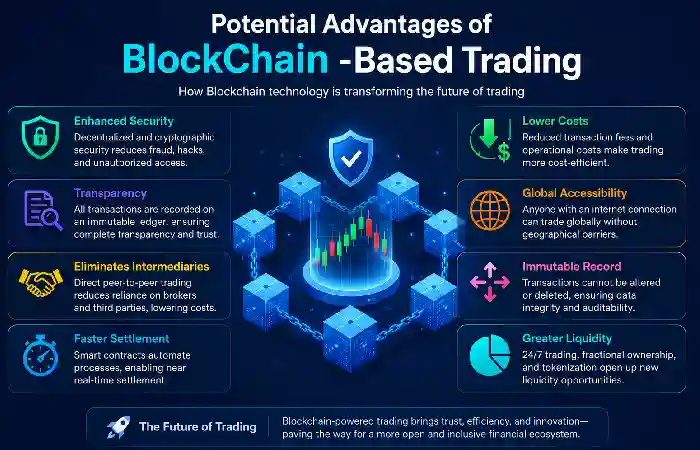 potential advantage of blockchain-based trading