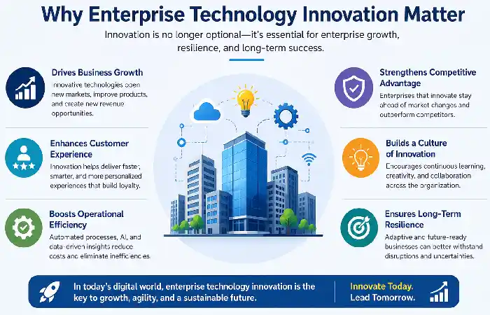 why enterprise technology innovation matters
