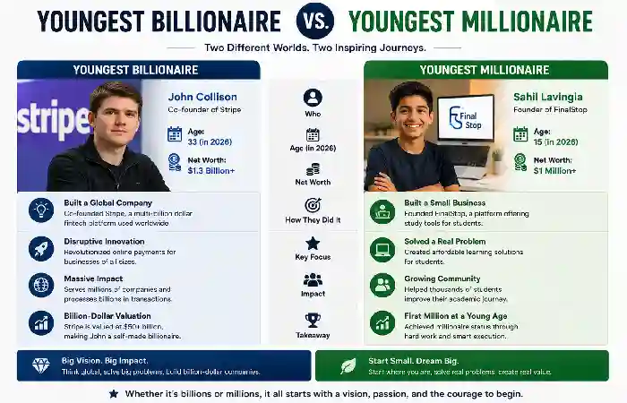youngest millionaire vs. youngest millionaire